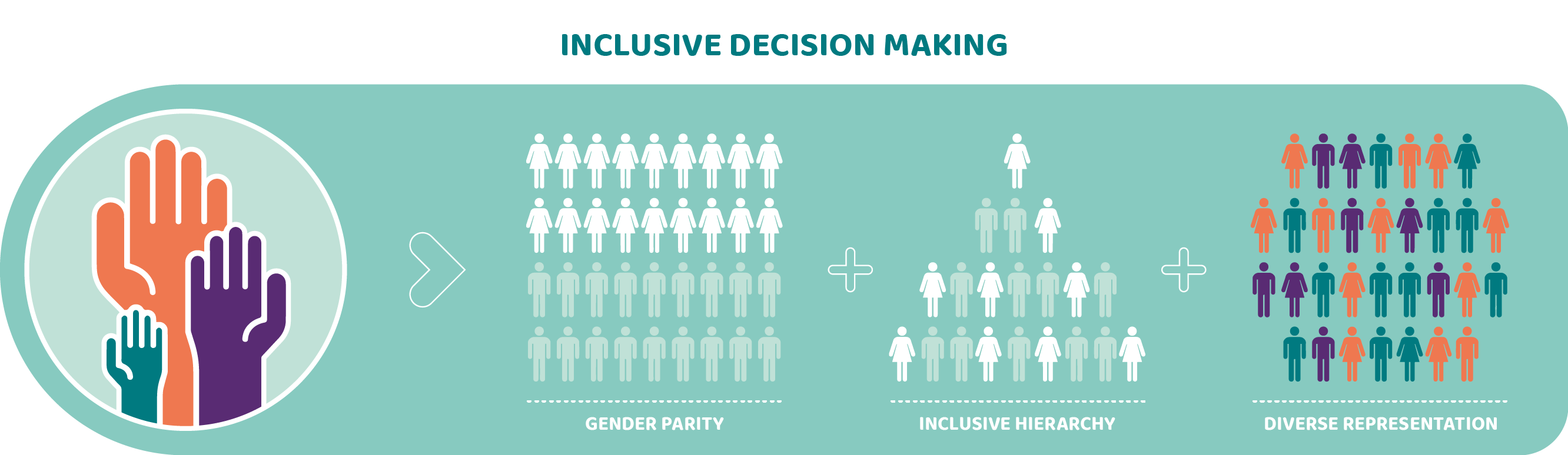 Factsheet 2: Women representation, diversity and inclusion in decision-making - Resistiré