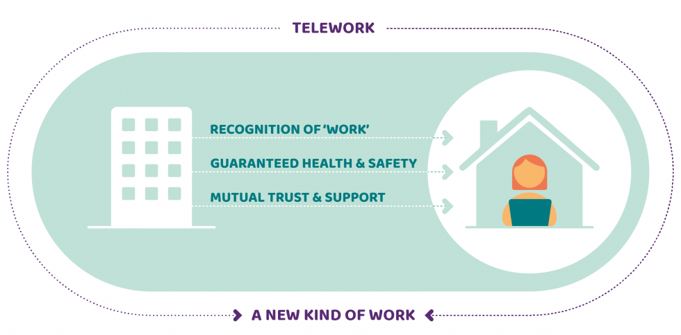 Telework Justification Factsheet 8: Telework as a Double-edged Sword - Resistiré