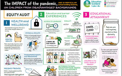 An Equity Audit to measure the impact of the pandemic on young people