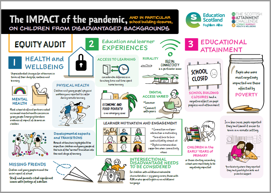 An Equity Audit to measure the impact of the pandemic on young people